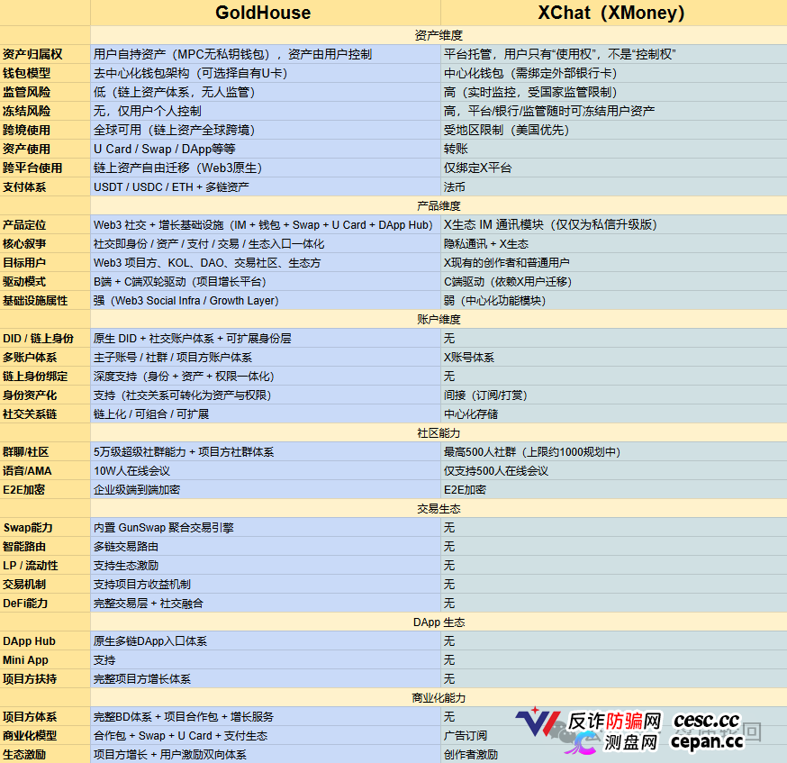 GANA支付骗局深度拆解｜月化45%、六级传销、300万美金窟窿，拉菲系最后的残留盘正在倒计时
