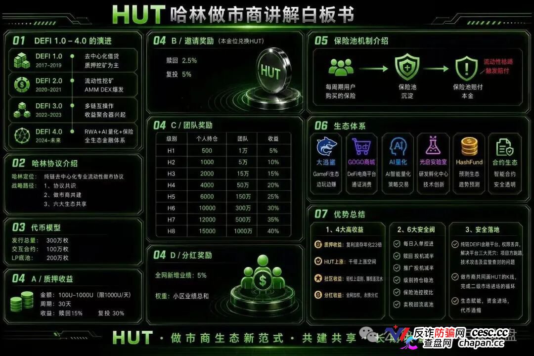 HUT哈林协议的八级代理们醒醒，H1到H8就是传销等级，你赚的每一分佣金都是赃