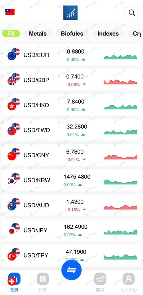 Macro-V投资平台诈骗,入金后钱就出不来了(2) Macro-V投资平台诈骗,入金后钱就出不来了(2)