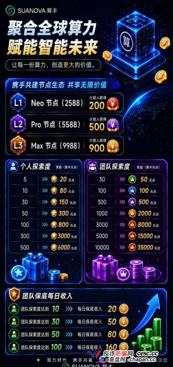 曝光算丰SUANOVA NeoCloud算力骗局:披着AI算力外衣的庞氏资金盘骗局(1) 曝光算丰SUANOVA NeoCloud算力骗局:披着AI算力外衣的庞氏资金盘骗局(1)