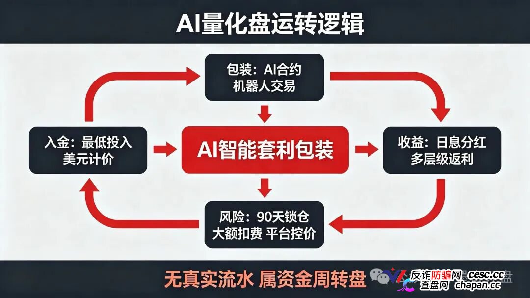 紧急预警！7月10个新开资金盘全曝光，千万别投！(10)