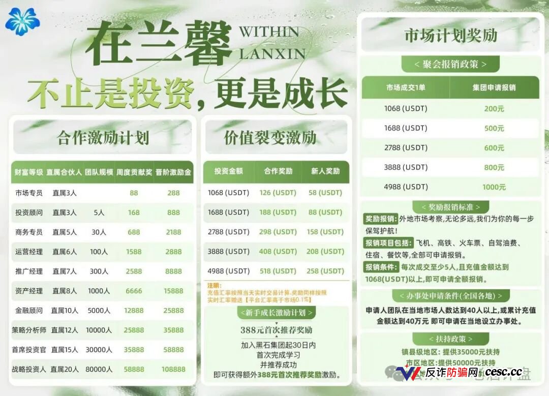 黑石资管：高危资金盘预警，警惕崩盘风险，立即撤出(2)