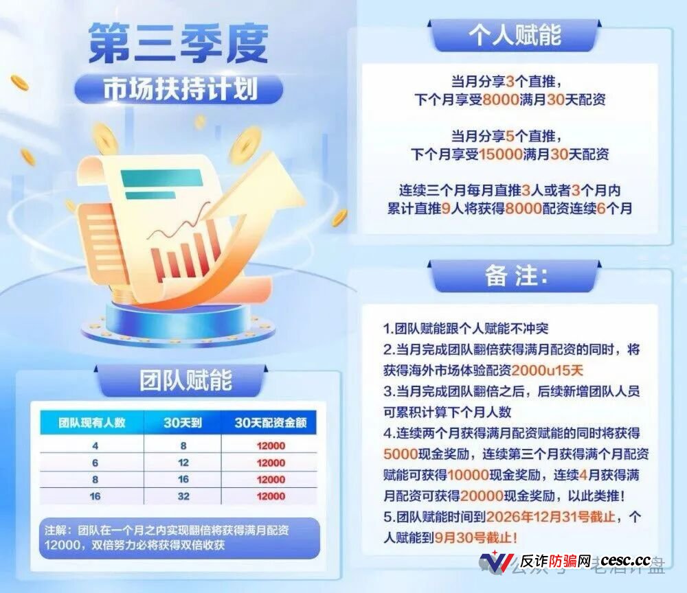 黑石资管：高危资金盘预警，警惕崩盘风险，立即撤出(3)