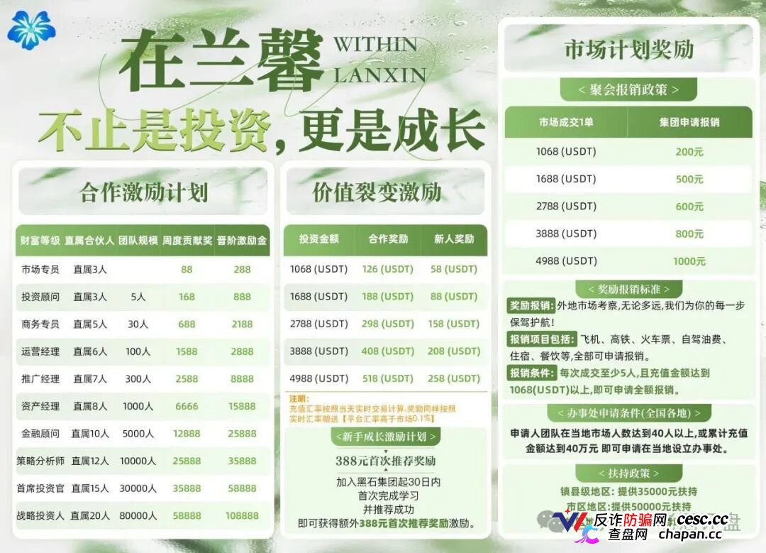 黑石资管查无此号,兰馨亚洲是壳,资金盘崩盘倒计时(1) 黑石资管查无此号,兰馨亚洲是壳,资金盘崩盘倒计时(1)
