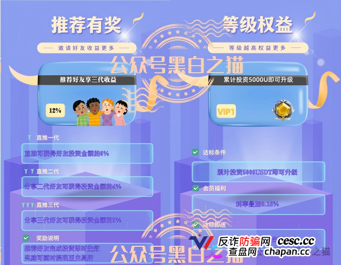 伪冒“德尔格”资金盘U充值，高额返利为诱饵继续诱骗，官媒发声请远离杀猪盘......(7)