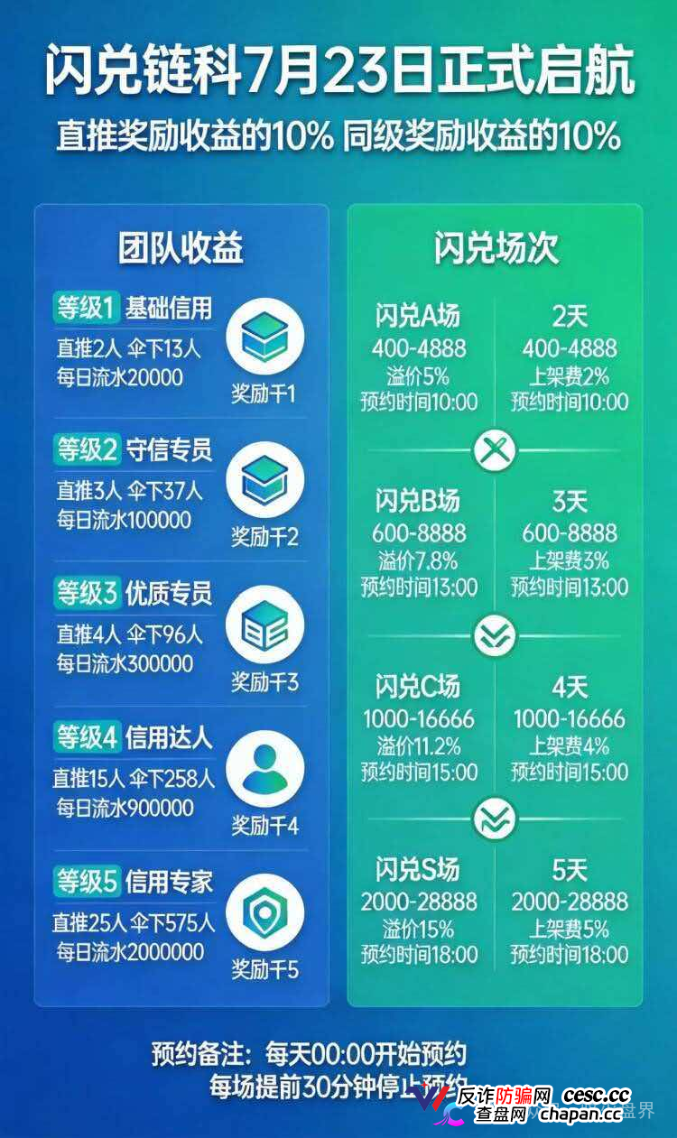 闪兑链科|惠利多吾喜一年崩七八个盘,河南操盘团伙正在关网倒计时(1) 闪兑链科|惠利多吾喜一年崩七八个盘,河南操盘团伙正在关网倒计时(1)