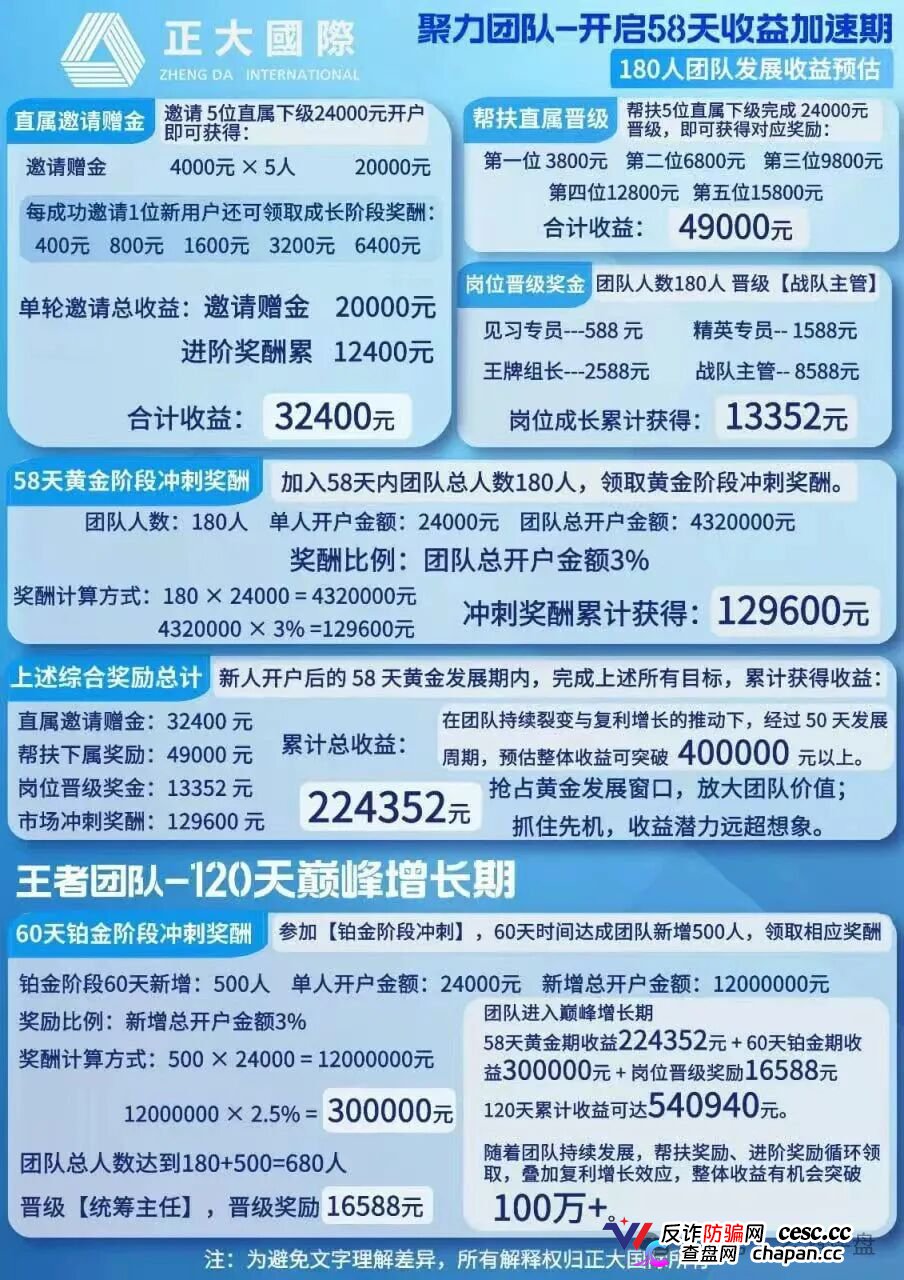 紧急预警|“正大国际”期货套牌杀猪盘:4月割完5月换名6月再割400人——操盘手一句“进军日本”锁仓6个月,和跑路没区别(5) 紧急预警|“正大国际”期货套牌杀猪盘:4月割完5月换名6月再割400人——操盘手一句“进军日本”锁仓6个月,和跑路没区别(5)