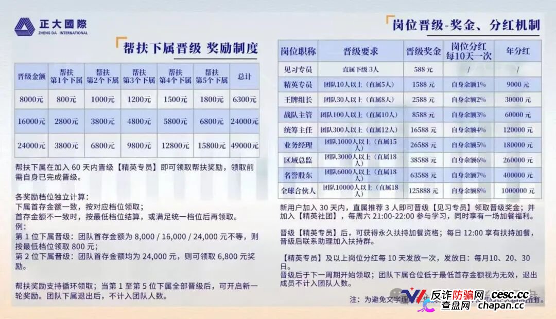 紧急预警|“正大国际”期货套牌杀猪盘:4月割完5月换名6月再割400人——操盘手一句“进军日本”锁仓6个月,和跑路没区别(4) 紧急预警|“正大国际”期货套牌杀猪盘:4月割完5月换名6月再割400人——操盘手一句“进军日本”锁仓6个月,和跑路没区别(4)