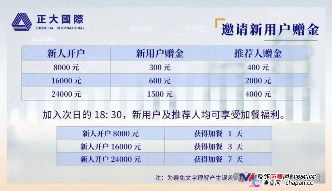 紧急预警|“正大国际”期货套牌杀猪盘:4月割完5月换名6月再割400人——操盘手一句“进军日本”锁仓6个月,和跑路没区别(2) 紧急预警|“正大国际”期货套牌杀猪盘:4月割完5月换名6月再割400人——操盘手一句“进军日本”锁仓6个月,和跑路没区别(2)