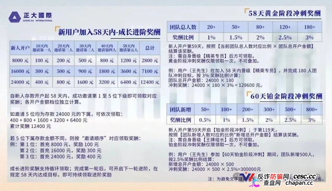紧急预警|“正大国际”期货套牌杀猪盘:4月割完5月换名6月再割400人——操盘手一句“进军日本”锁仓6个月,和跑路没区别(3) 紧急预警|“正大国际”期货套牌杀猪盘:4月割完5月换名6月再割400人——操盘手一句“进军日本”锁仓6个月,和跑路没区别(3)