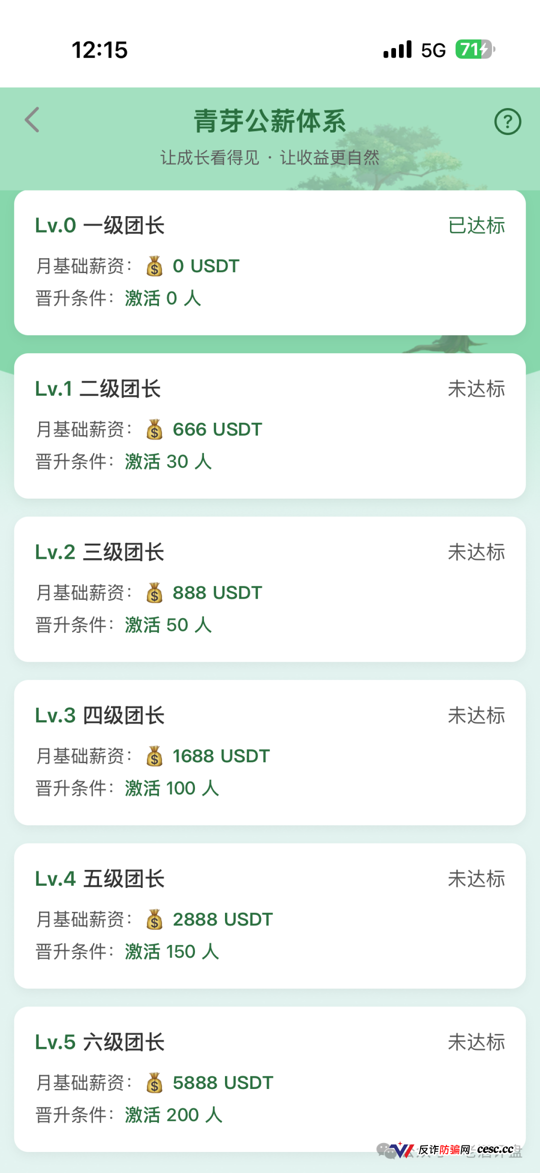 云投农林日化1.21%,国企壳子底下全是人头费,凤凰潮们都已经崩了(2) 云投农林日化1.21%,国企壳子底下全是人头费,凤凰潮们都已经崩了(2)