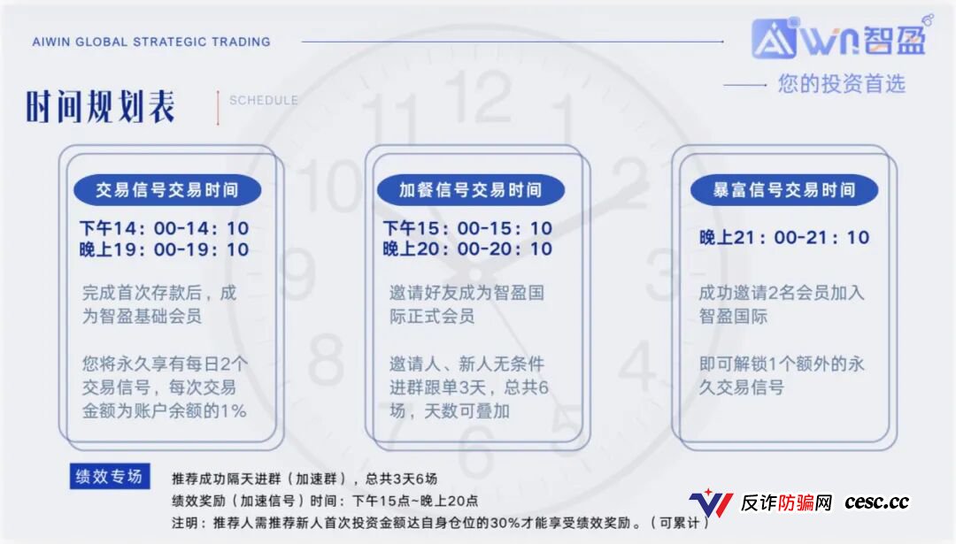 从日入几百到血本无归——一个智盈国际受害者的完整经历,别再往里砸钱了