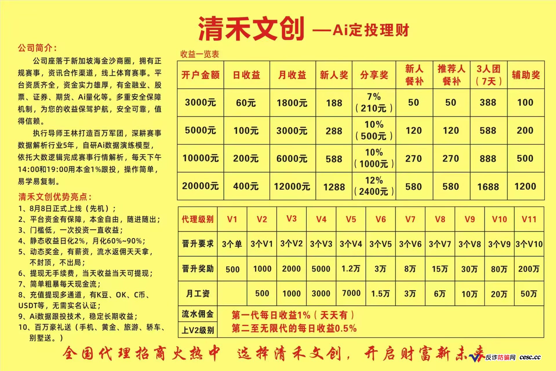 清禾文创:高危资金盘预警,警惕崩盘风险,立即撤出