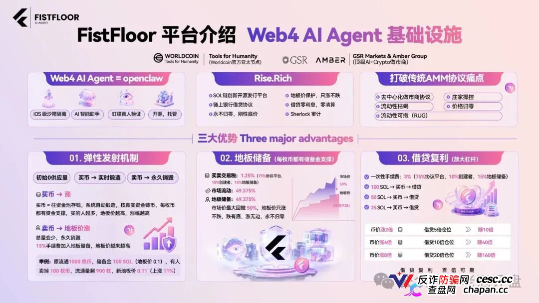 FistFloor($FF)|Web4 AI-Agent的壳,借贷复利的局,V1-V5多级分红的传销罪正在倒计