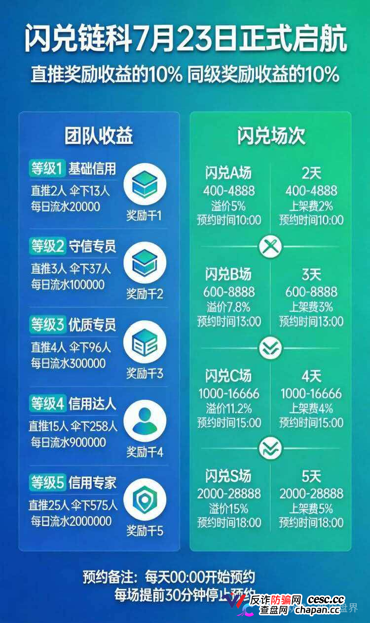 闪兑链科|惠利多吾喜一年崩七八个盘,河南操盘团伙正在关网倒计时