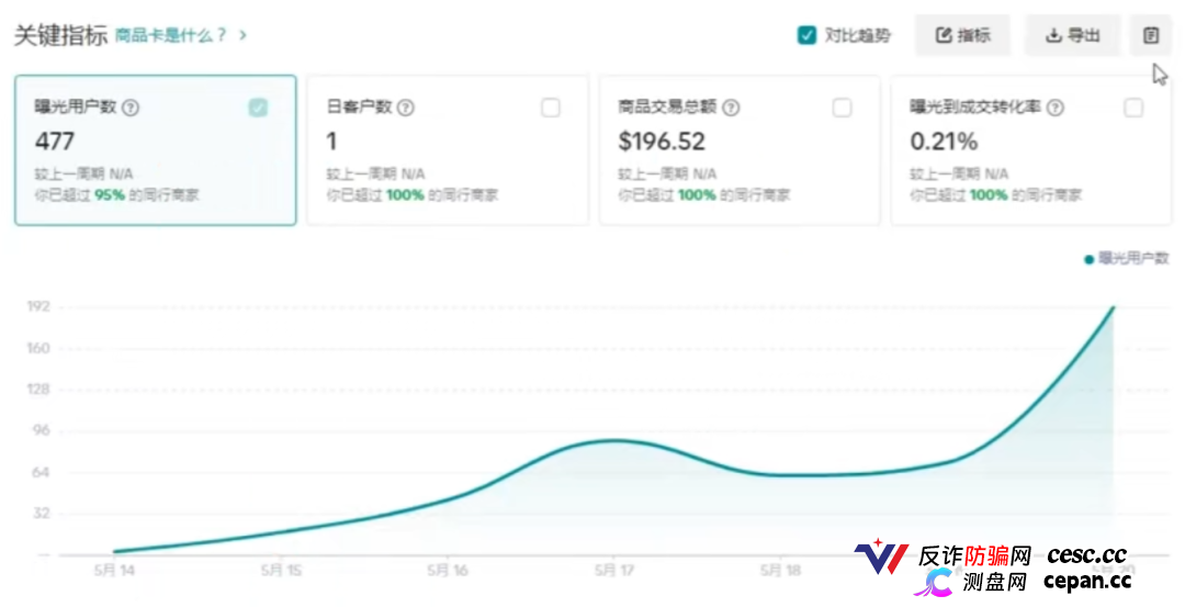 深扒|“CPC聚合”资金流向追踪:从60U激活码到境外钱包,你的钱正在走一条“跑路专线”(3) 深扒|“CPC聚合”资金流向追踪:从60U激活码到境外钱包,你的钱正在走一条“跑路专线”(3)