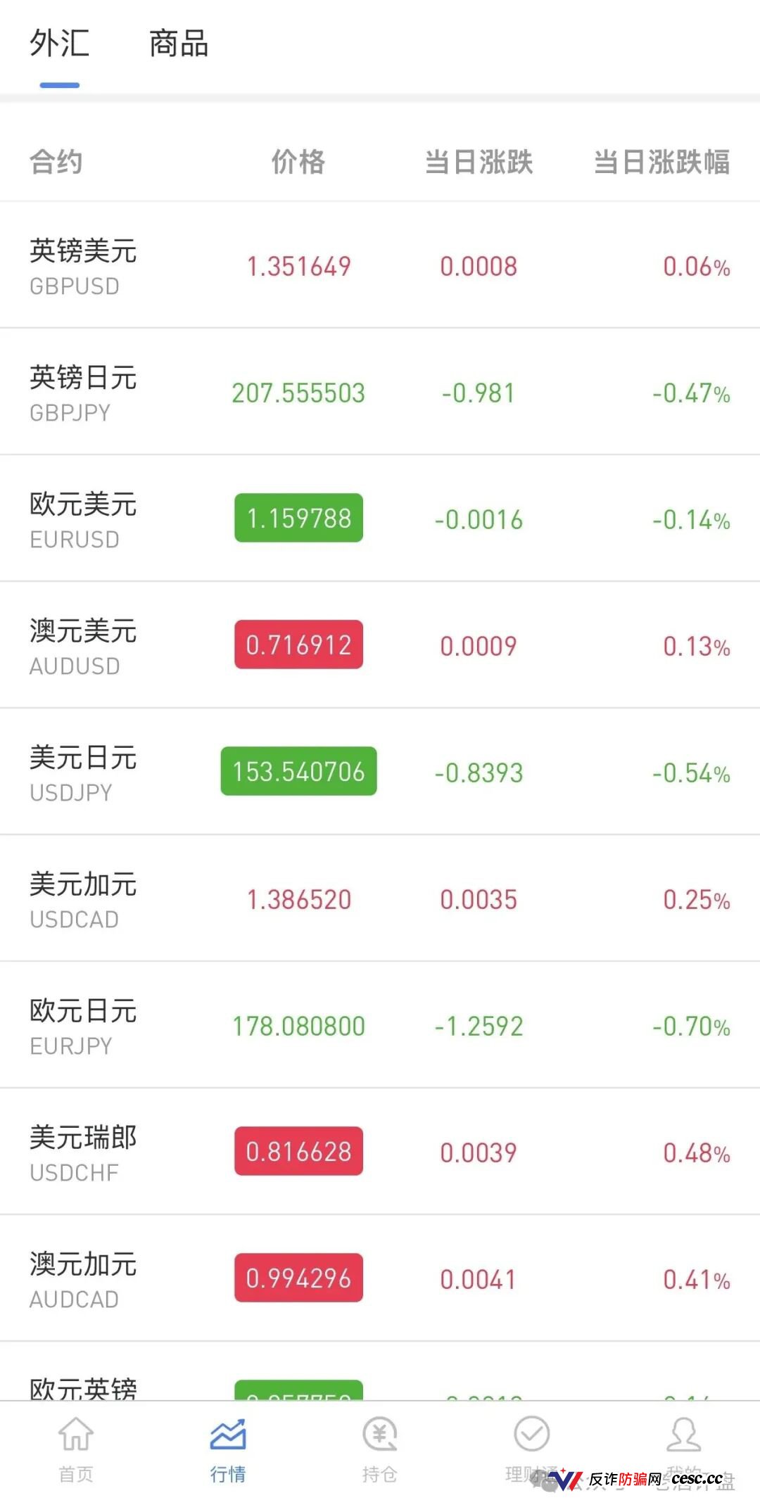 深扒OANDA安达:仿冒外汇皮套拉人头,崩盘前最后倒计时(3) 深扒OANDA安达:仿冒外汇皮套拉人头,崩盘前最后倒计时(3)
