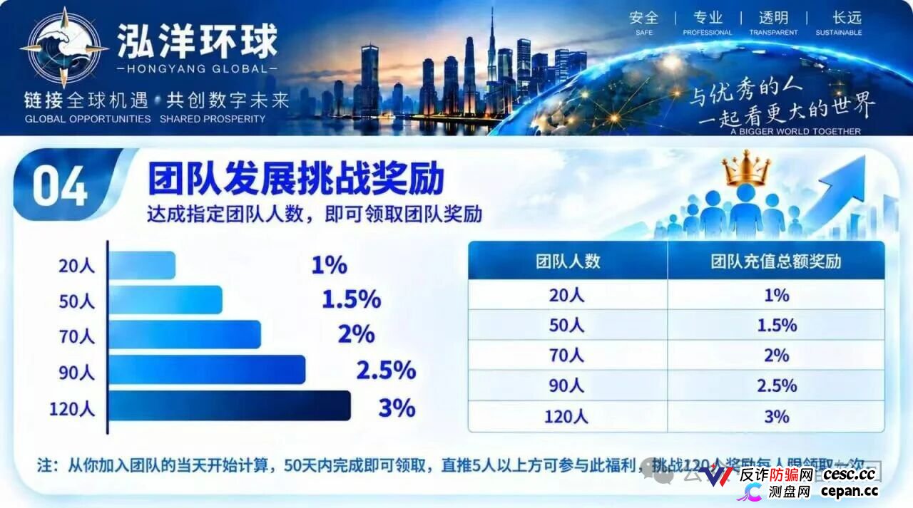 【鸿运万交所】三次收割 平移泓洋环球外汇盘 上了一当有一当 那是当当不一样(3)