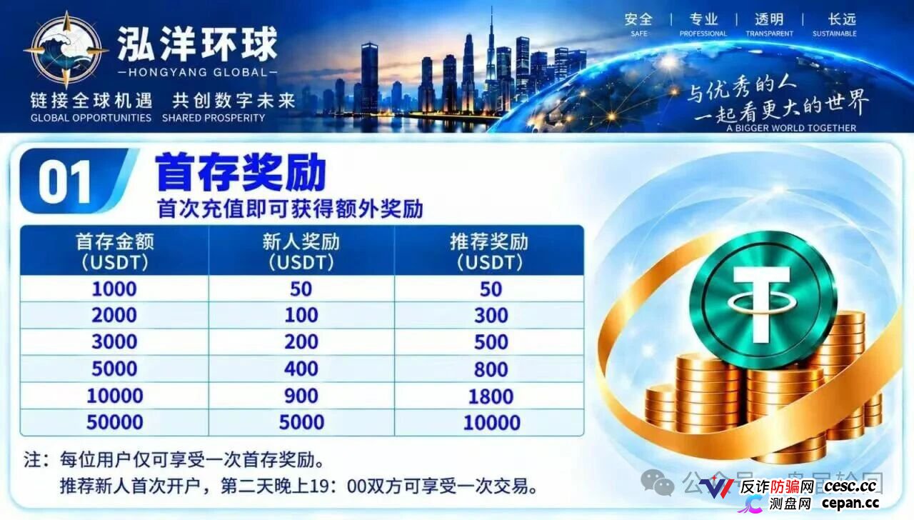 泓洋环球靠谱吗？鸿运万交所平移盘上线，首存50000U奖5000U，跟单10倍杠杆，陈健第三次收割，高度预警(2)