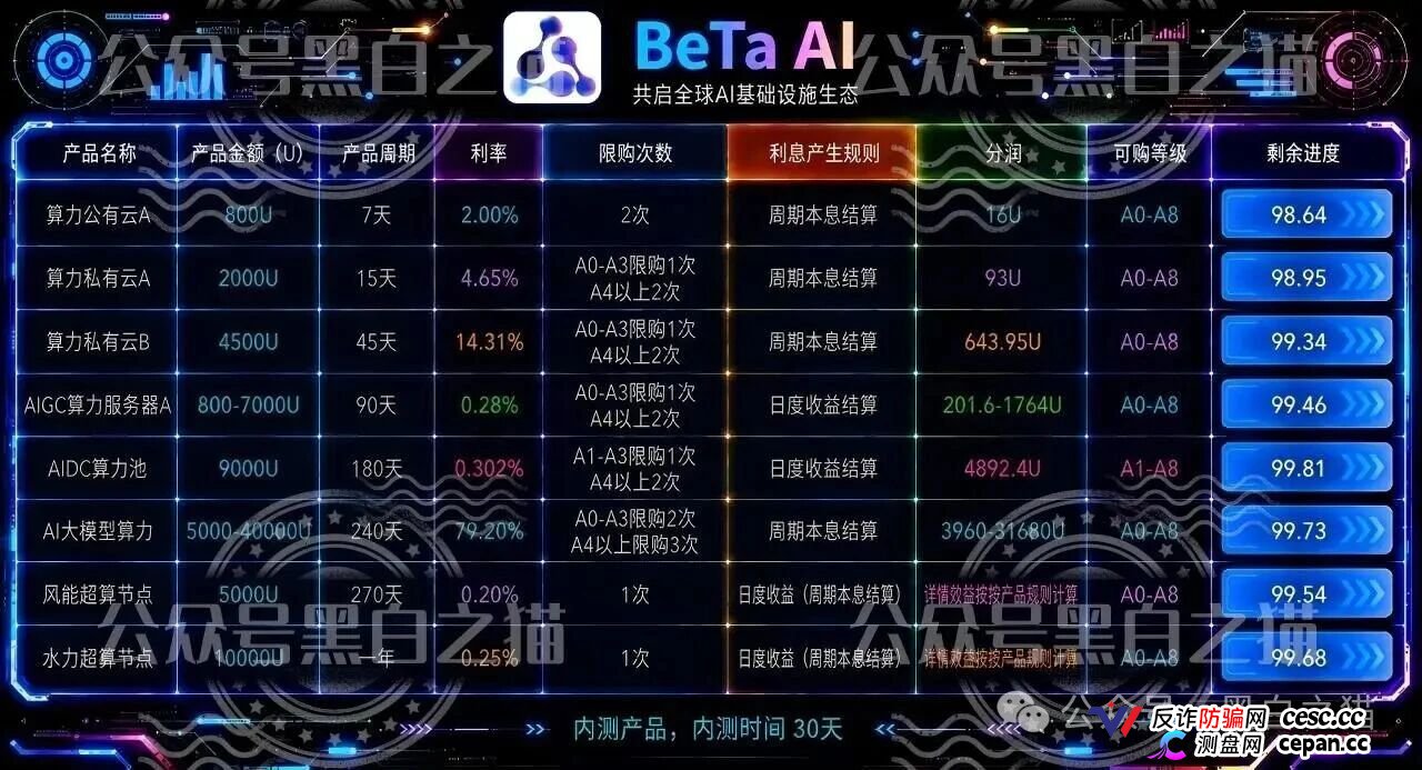 贝塔AI内测盘冒名香港Beta Tech,800U起步拉人头,跑分账户牵连77家企业,高度预警(2) 贝塔AI内测盘冒名香港Beta Tech,800U起步拉人头,跑分账户牵连77家企业,高度预警(2)