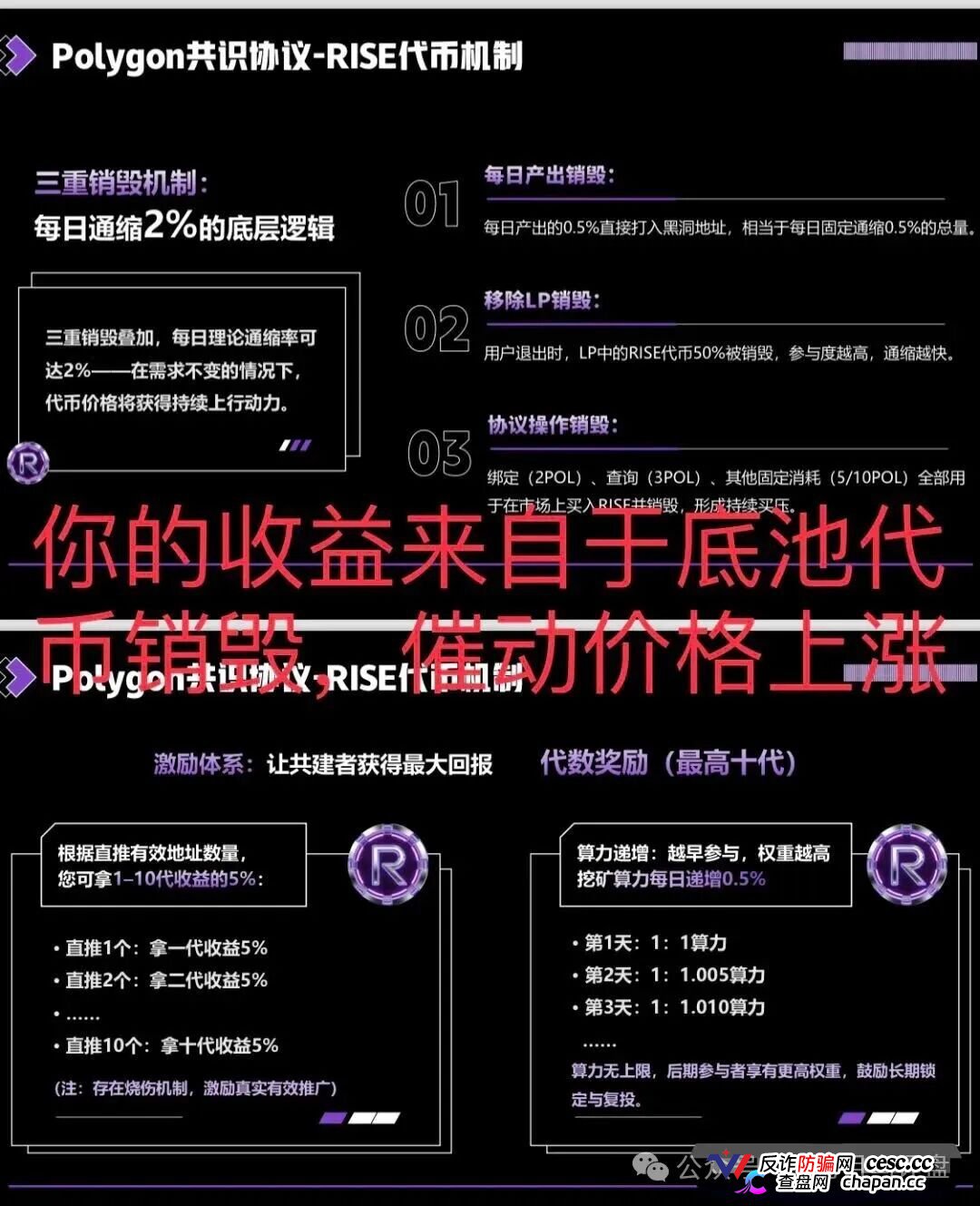 【预警】RISE打着polygon官方共识协议诈骗，其实就是拉布布仿盘，崩盘进入倒计时(3)