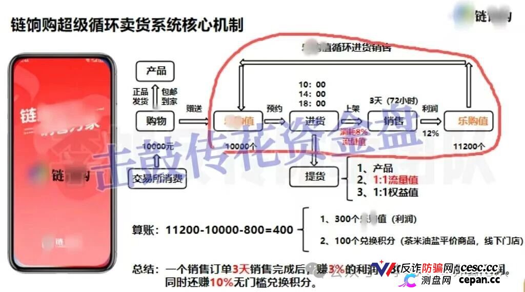 链享购提现通道已关,官方辟谣后仍在骗,3天赚3%的AI卖货是假,别再等“系统维护”了(1) 链享购提现通道已关,官方辟谣后仍在骗,3天赚3%的AI卖货是假,别再等“系统维护”了(1)