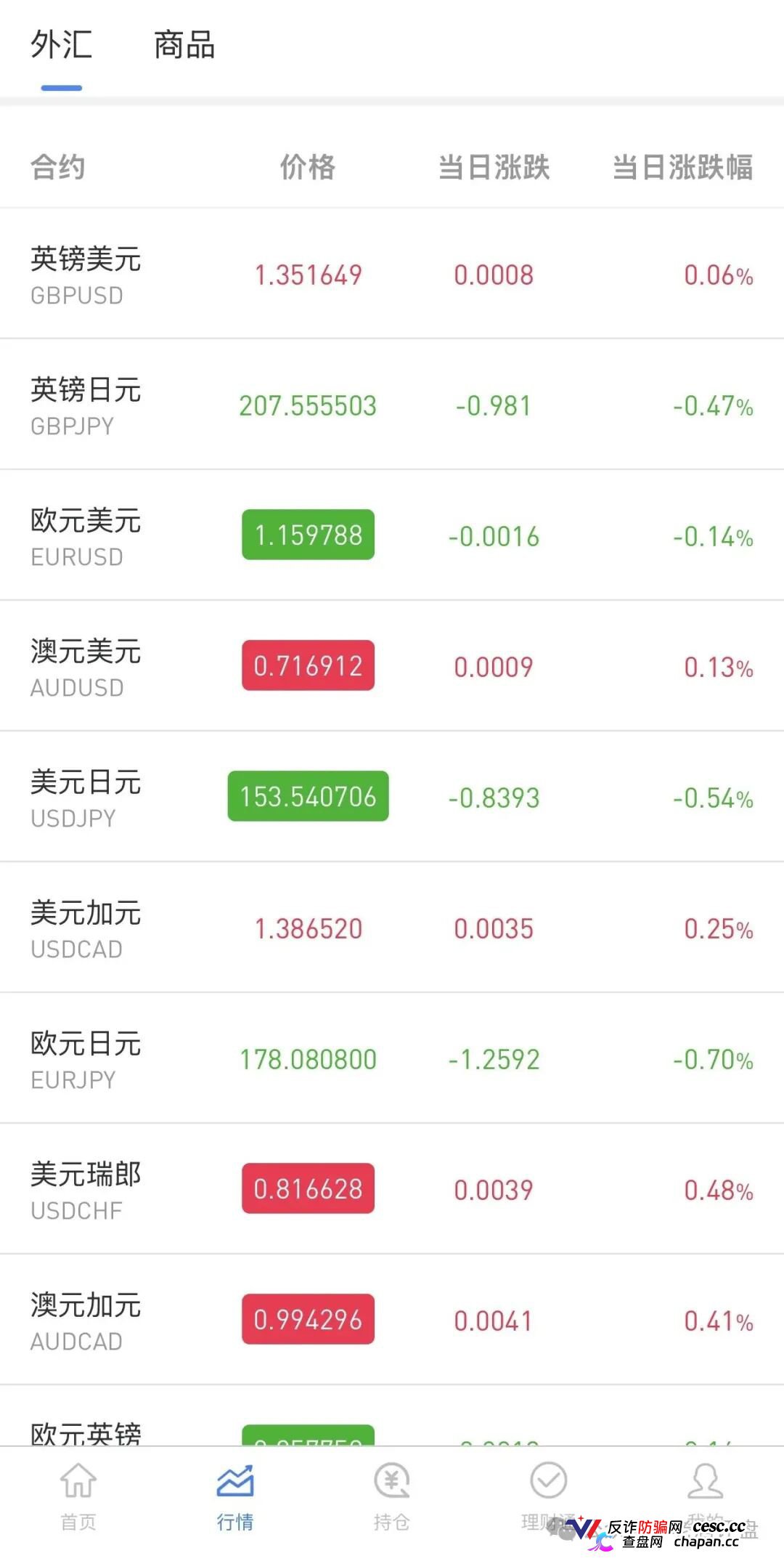 警惕仿冒OANDA平台！套牌外汇外衣下的拉人头资金盘陷阱！(3)