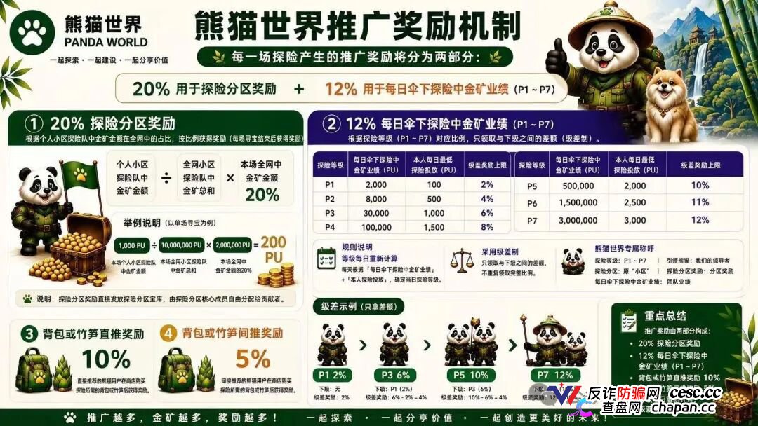 “熊猫世界”:披着游戏外衣的资金盘骗局,别被高收益画饼收割!(2) “熊猫世界”:披着游戏外衣的资金盘骗局,别被高收益画饼收割!(2)