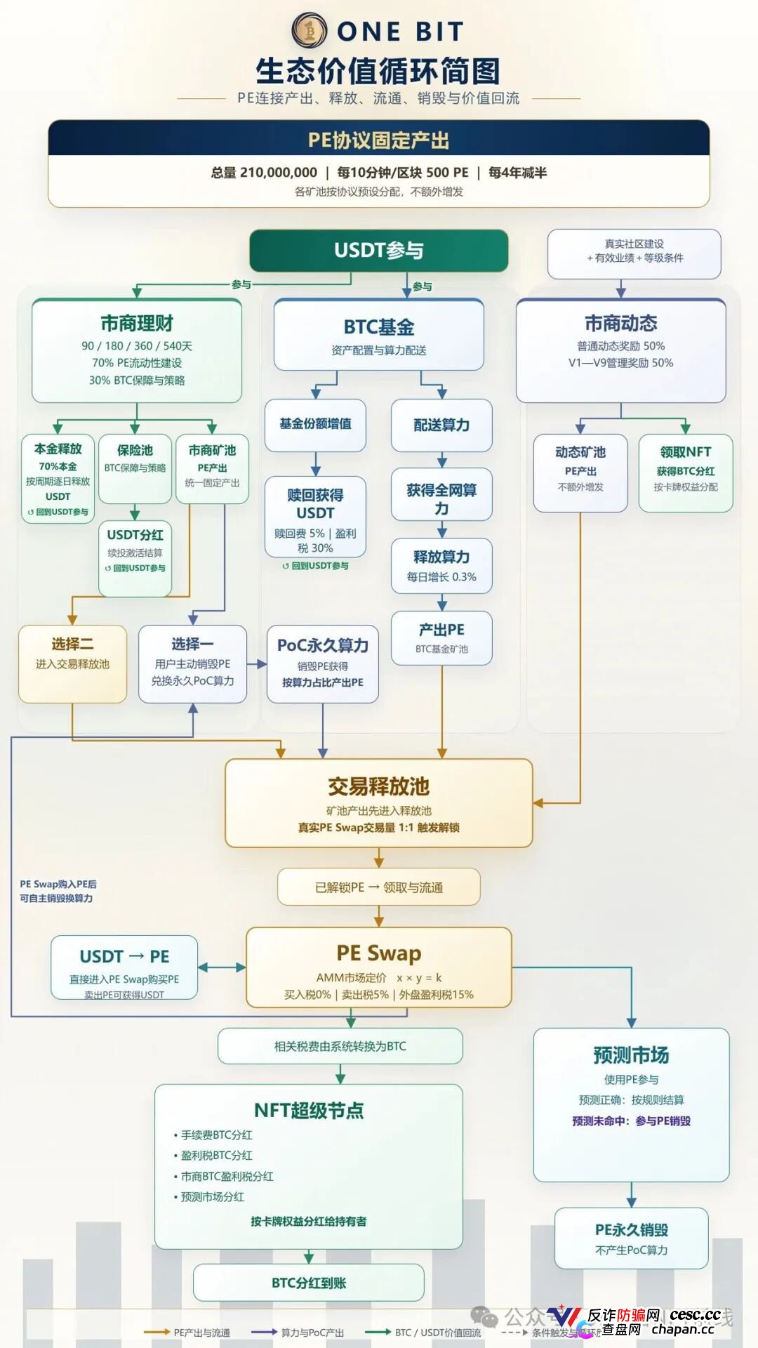 ONE BIT壹比特算力资金盘:奥拉丁崩盘后的新接盘陷阱,1千万盘面随时清零(3) ONE BIT壹比特算力资金盘:奥拉丁崩盘后的新接盘陷阱,1千万盘面随时清零(3)