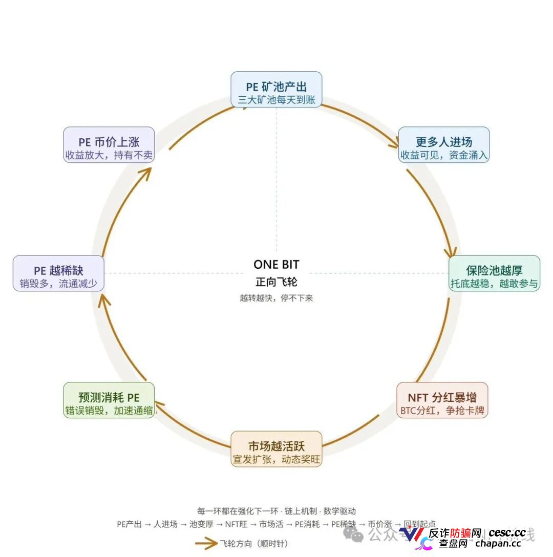 ONE BIT壹比特算力资金盘:奥拉丁崩盘后的新接盘陷阱,1千万盘面随时清零(6) ONE BIT壹比特算力资金盘:奥拉丁崩盘后的新接盘陷阱,1千万盘面随时清零(6)