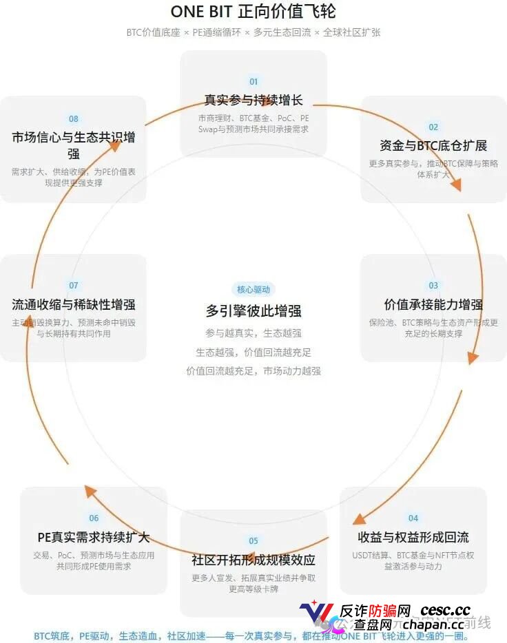 ONE BIT壹比特算力资金盘:奥拉丁崩盘后的新接盘陷阱,1千万盘面随时清零(5) ONE BIT壹比特算力资金盘:奥拉丁崩盘后的新接盘陷阱,1千万盘面随时清零(5)