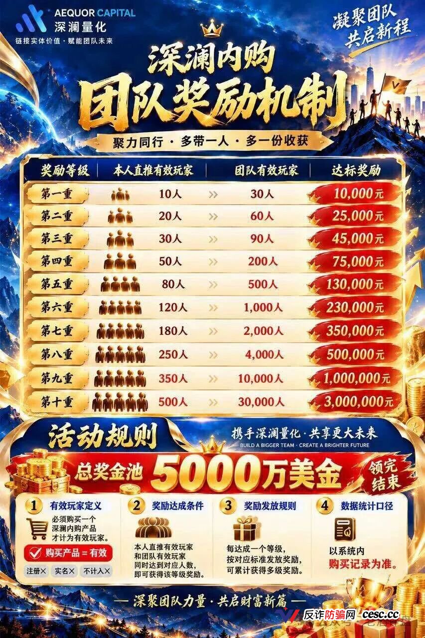 深澜量化上线12天即高危,周收益10.5%+十级拉人头,短命盘跑路倒计时(3) 深澜量化上线12天即高危,周收益10.5%+十级拉人头,短命盘跑路倒计时(3)