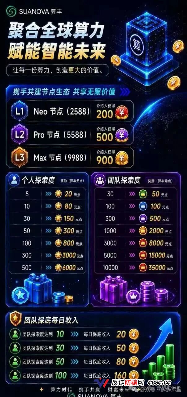 起底算丰SUANOVA:2588元算力节点高危预警,3档团队计酬庞氏收割(1) 起底算丰SUANOVA:2588元算力节点高危预警,3档团队计酬庞氏收割(1)