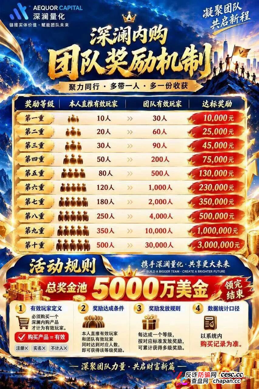 紧急预警|深澜量化(AEQUOR CAPITAL):你抢着充值的“做市流动池”,是操盘手给你挖的传销陷阱(3) 紧急预警|深澜量化(AEQUOR CAPITAL):你抢着充值的“做市流动池”,是操盘手给你挖的传销陷阱(3)