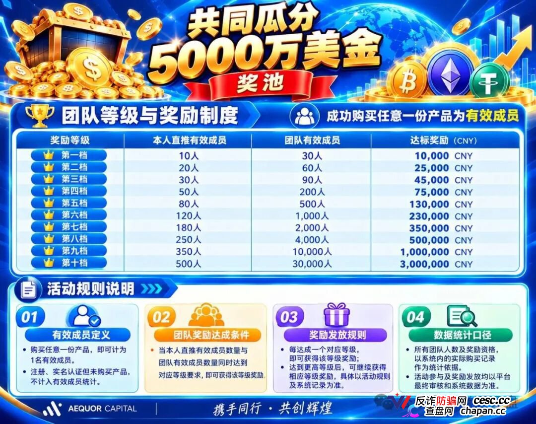 紧急预警|深澜量化(AEQUOR CAPITAL):你抢着充值的“做市流动池”,是操盘手给你挖的传销陷阱(2) 紧急预警|深澜量化(AEQUOR CAPITAL):你抢着充值的“做市流动池”,是操盘手给你挖的传销陷阱(2)