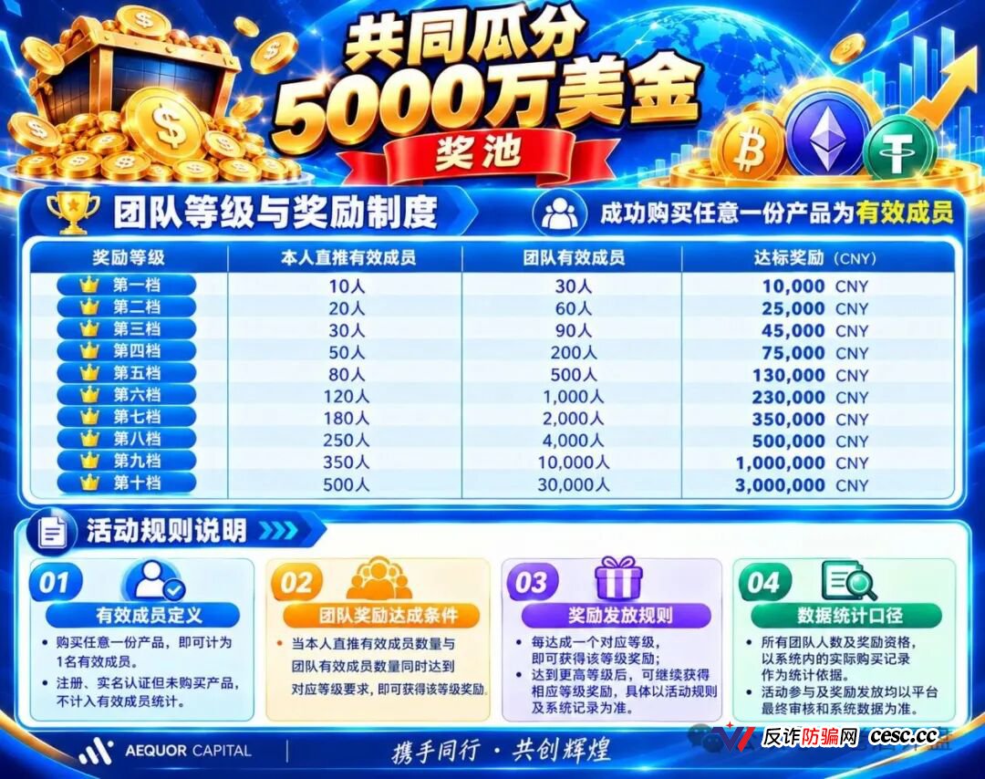 深澜量化3天敛财690万U,11月21日二期开盘,最后通牒!(2) 深澜量化3天敛财690万U,11月21日二期开盘,最后通牒!(2)