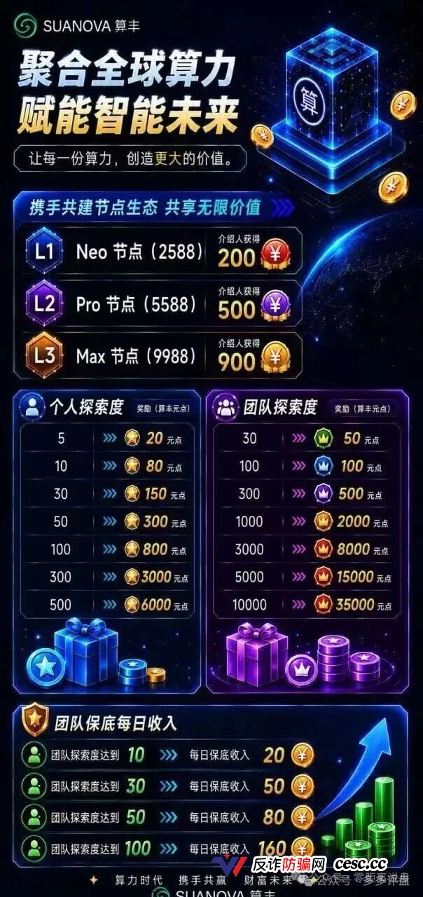 起底算丰SUANOVA：2588元算力节点高危预警，3档团队计酬庞氏收割