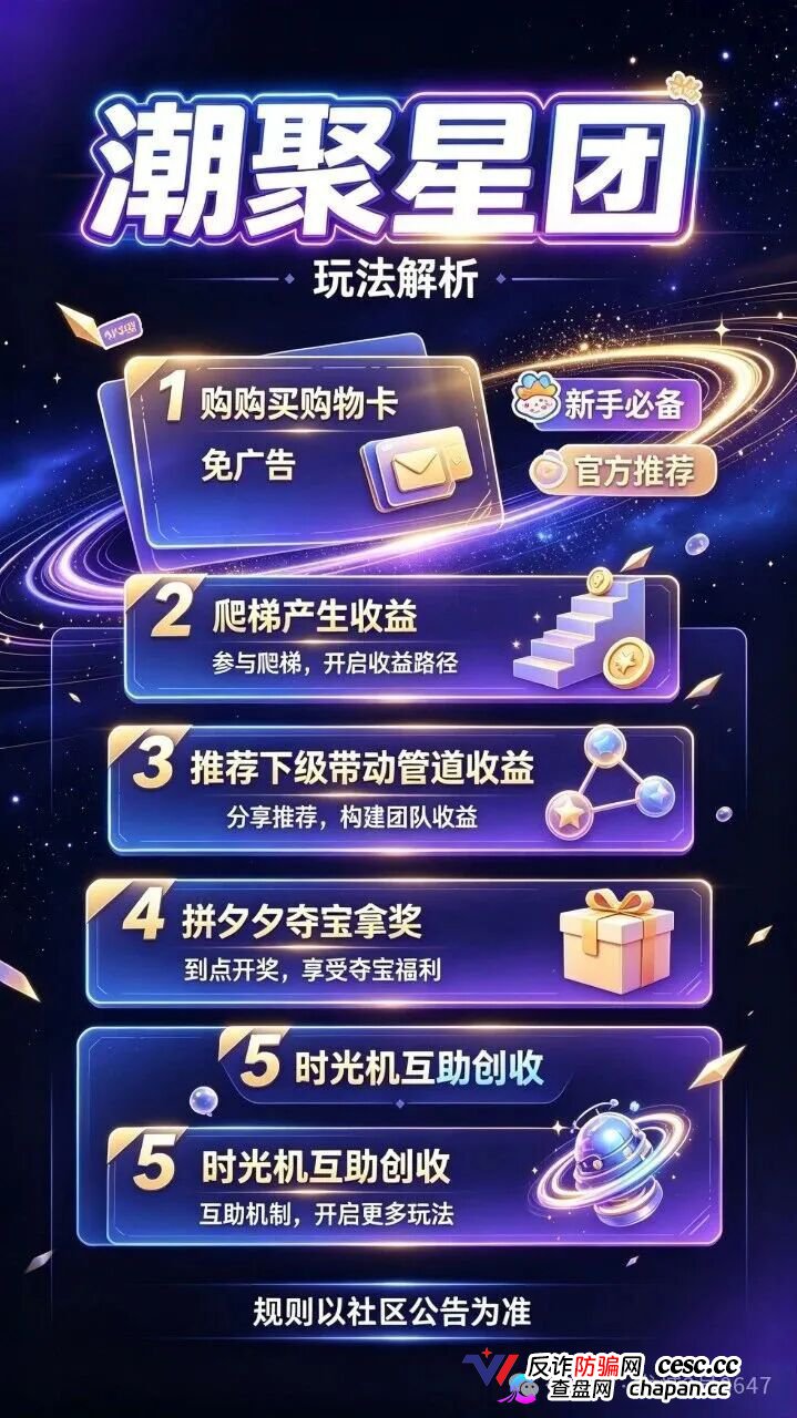 潮聚星团涉传销，56层爬梯直推抽10%，138元卡兜底提现扣20%逼拼团，拉人