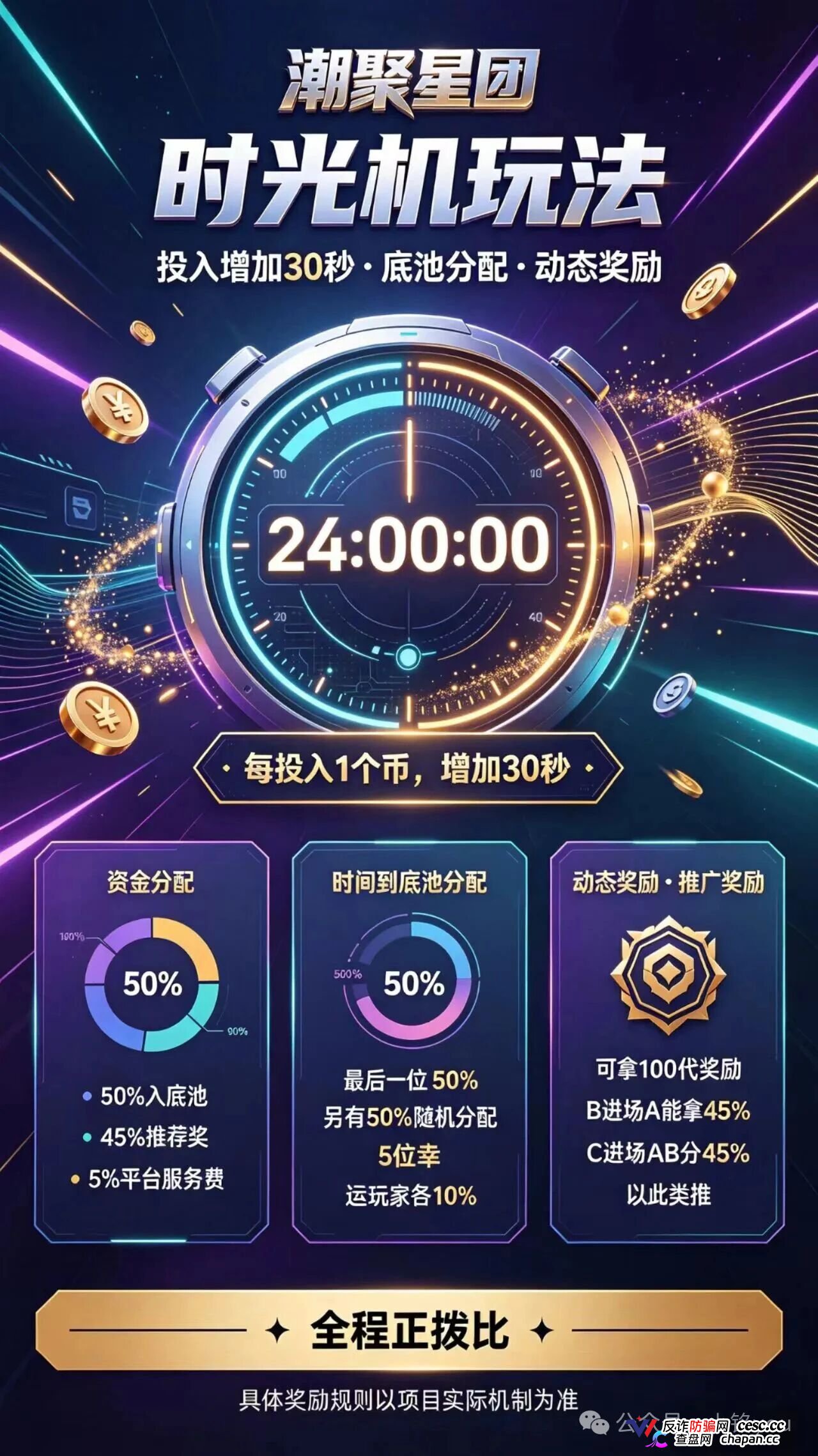 潮聚星团涉传销,56层爬梯直推抽10%,138元卡兜底提现扣20%逼拼团,拉人头就是拉刑期。(6) 潮聚星团涉传销,56层爬梯直推抽10%,138元卡兜底提现扣20%逼拼团,拉人头就是拉刑期。(6)