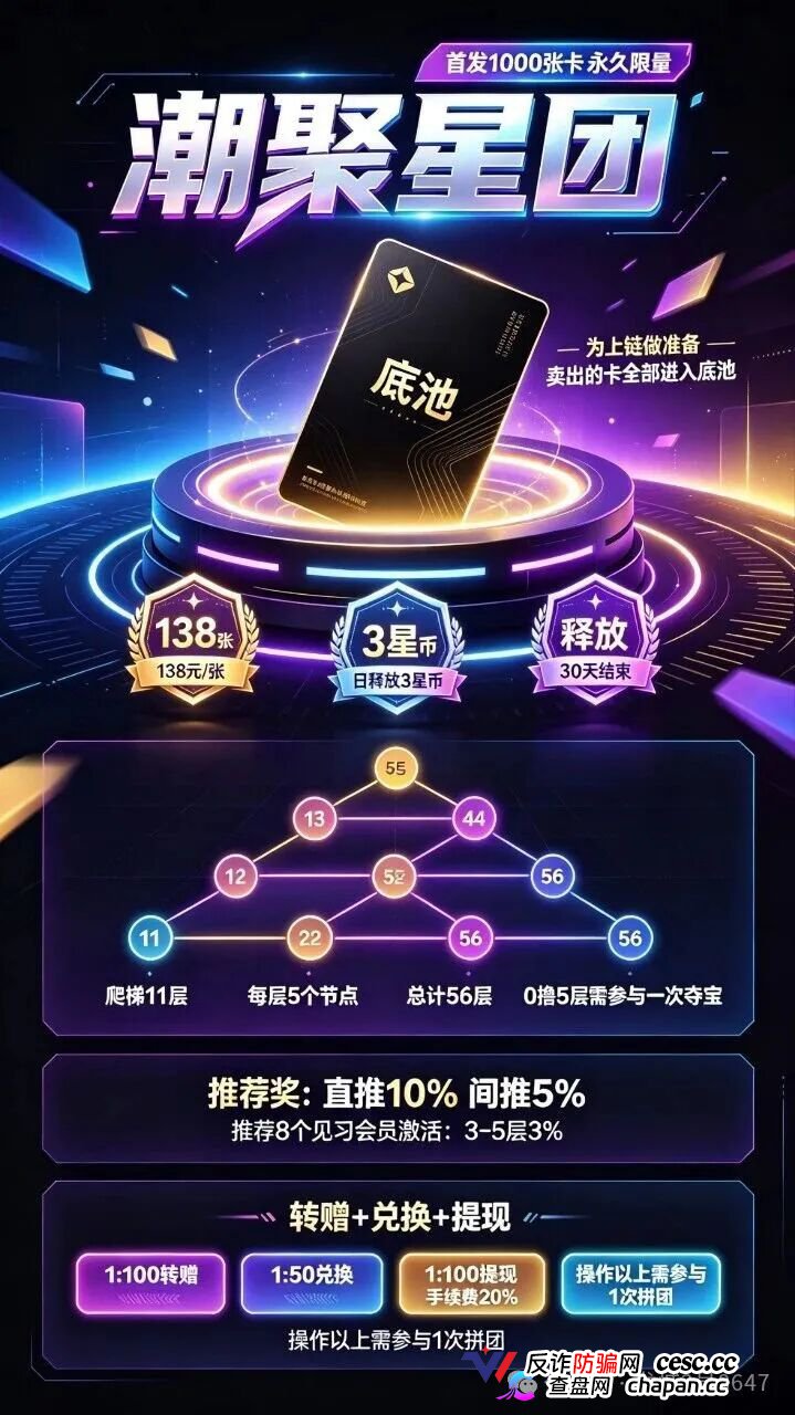 潮聚星团涉传销,56层爬梯直推抽10%,138元卡兜底提现扣20%逼拼团,拉人头就是拉刑期。(4) 潮聚星团涉传销,56层爬梯直推抽10%,138元卡兜底提现扣20%逼拼团,拉人头就是拉刑期。(4)
